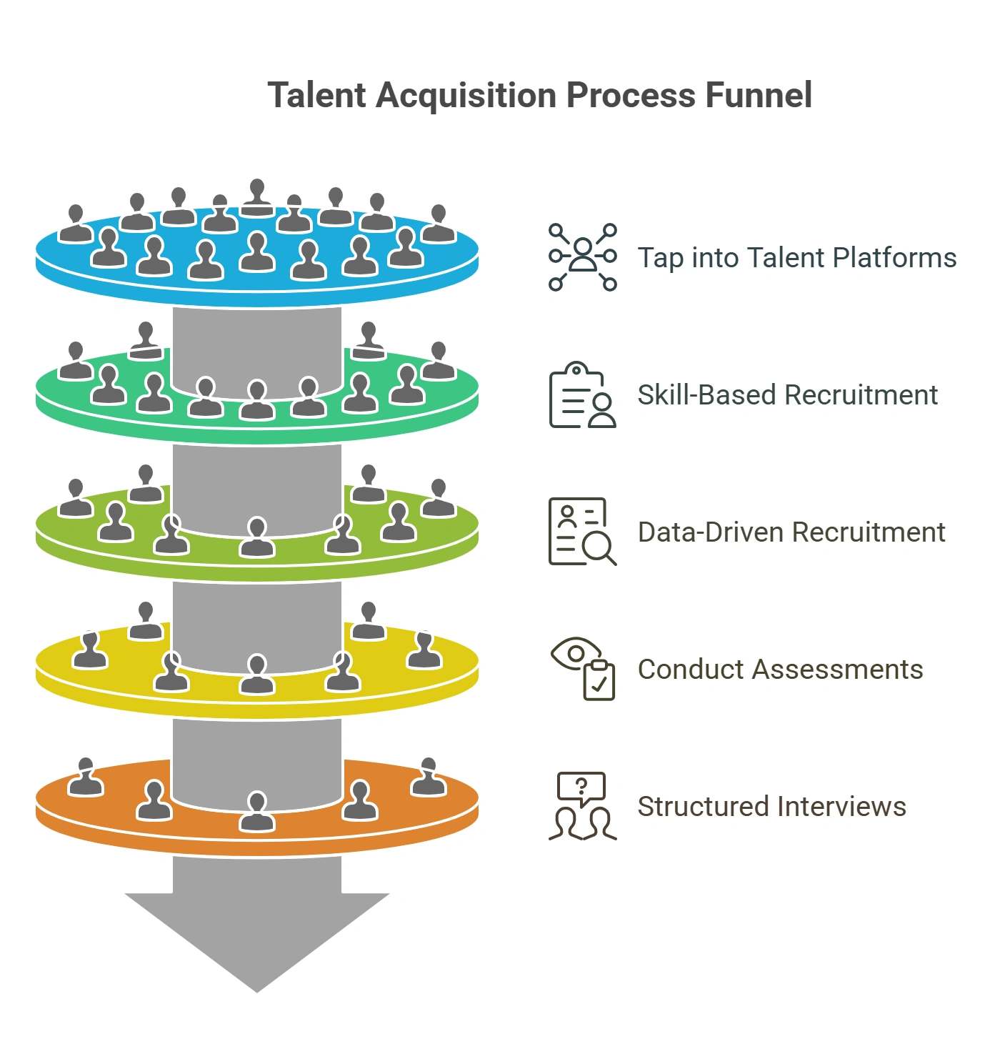 How to Hire the Right Talent Using Talent as a Service?