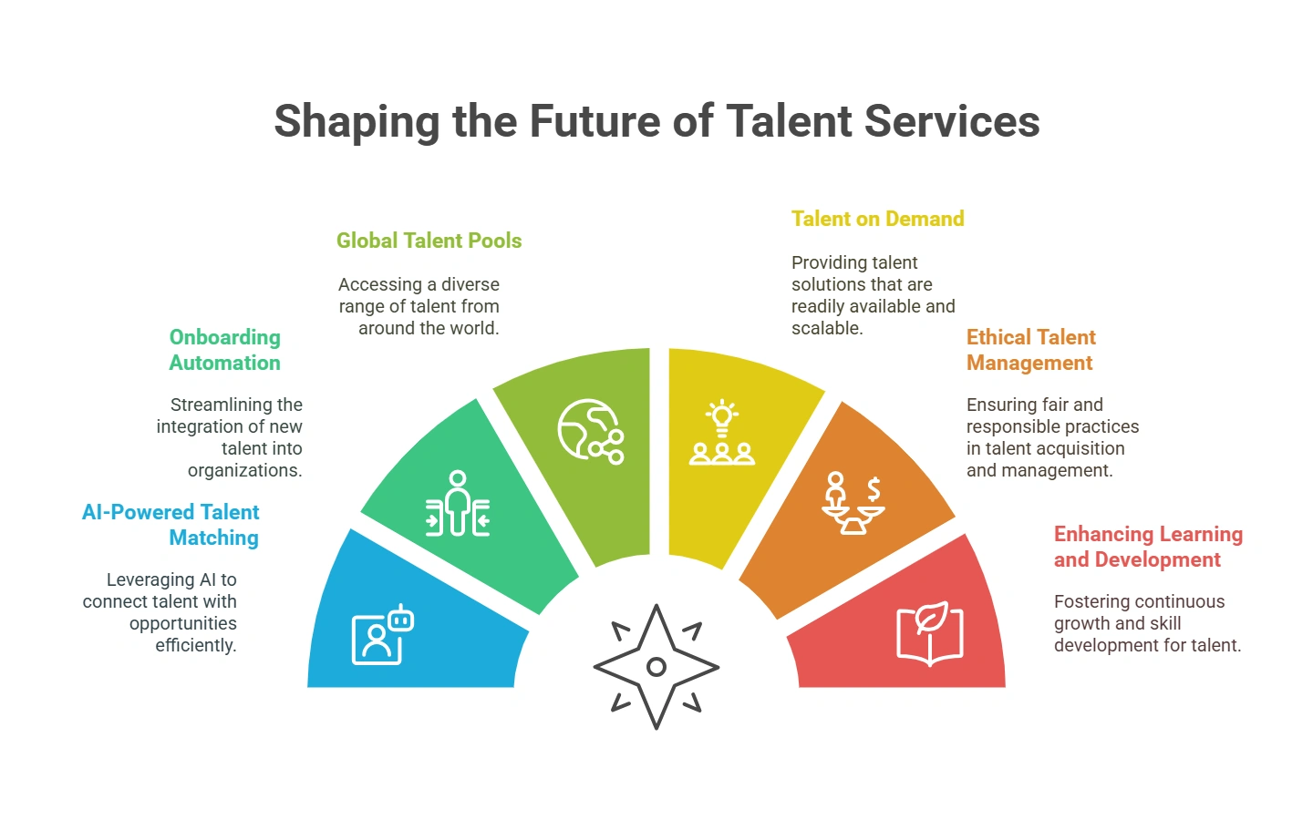 Future of Talent as a Service (TaaS) in 2025