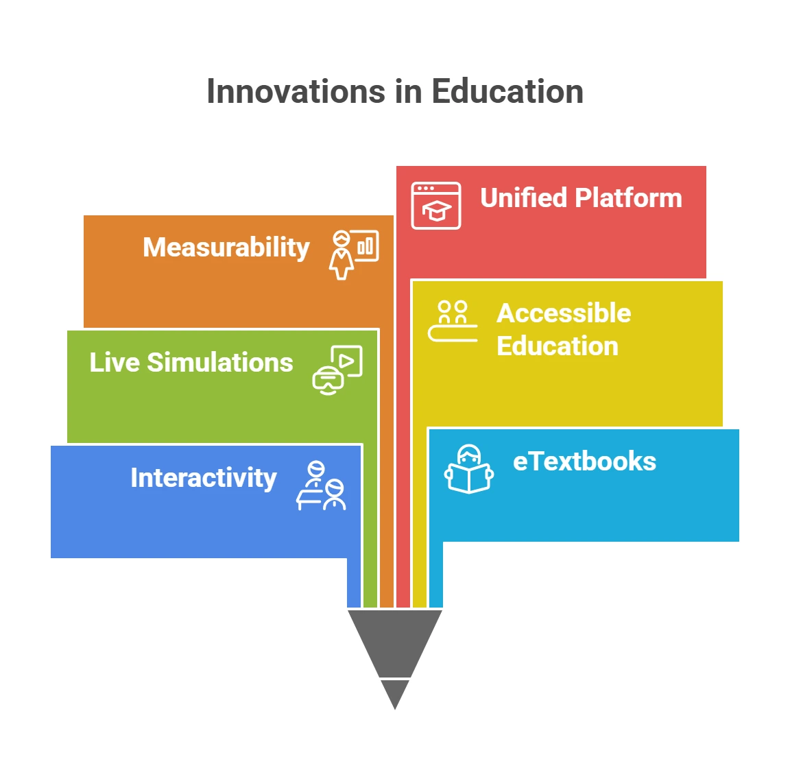 Six Innovations in Teaching and Learning Methods