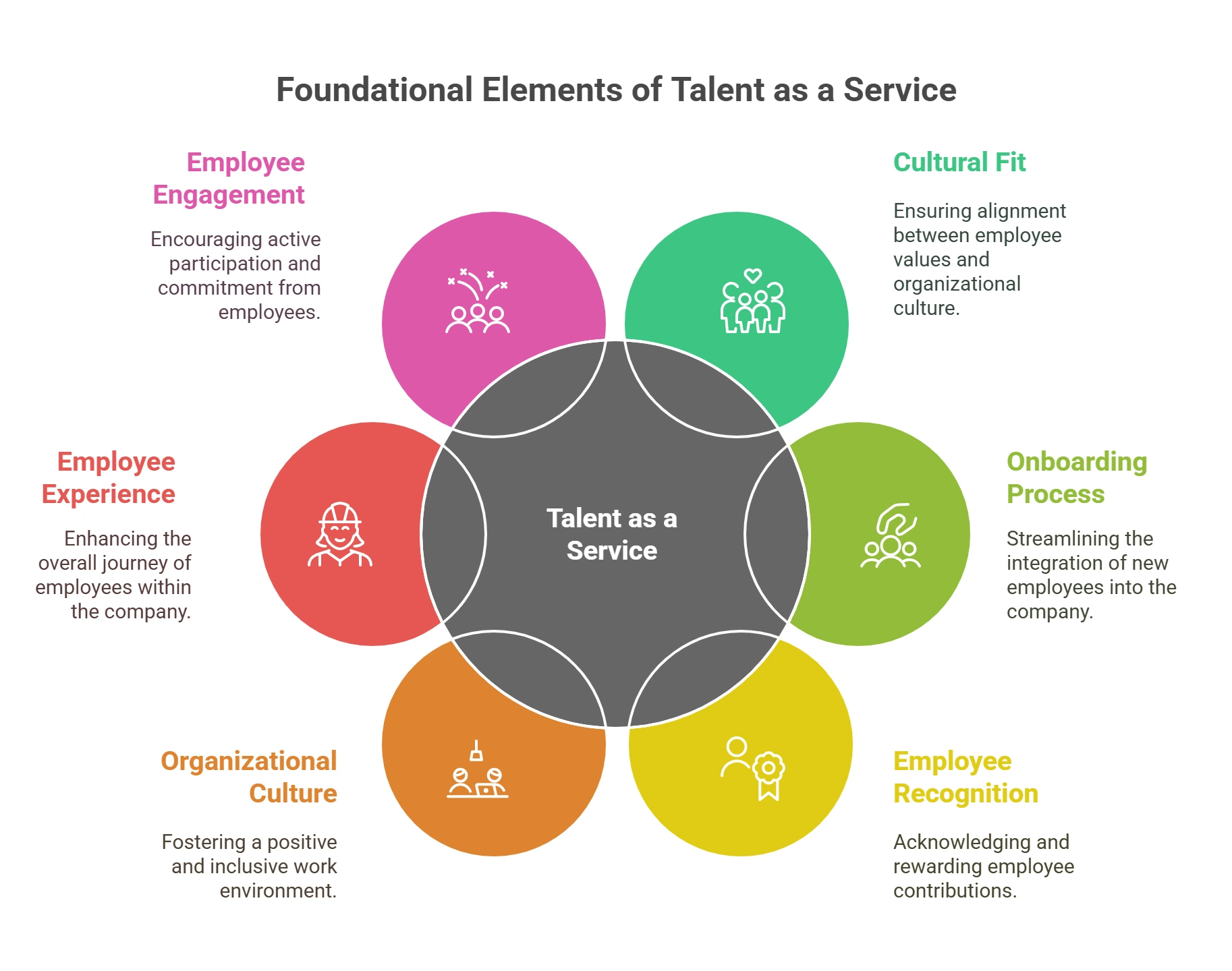 Key Principles of Talent as a Service