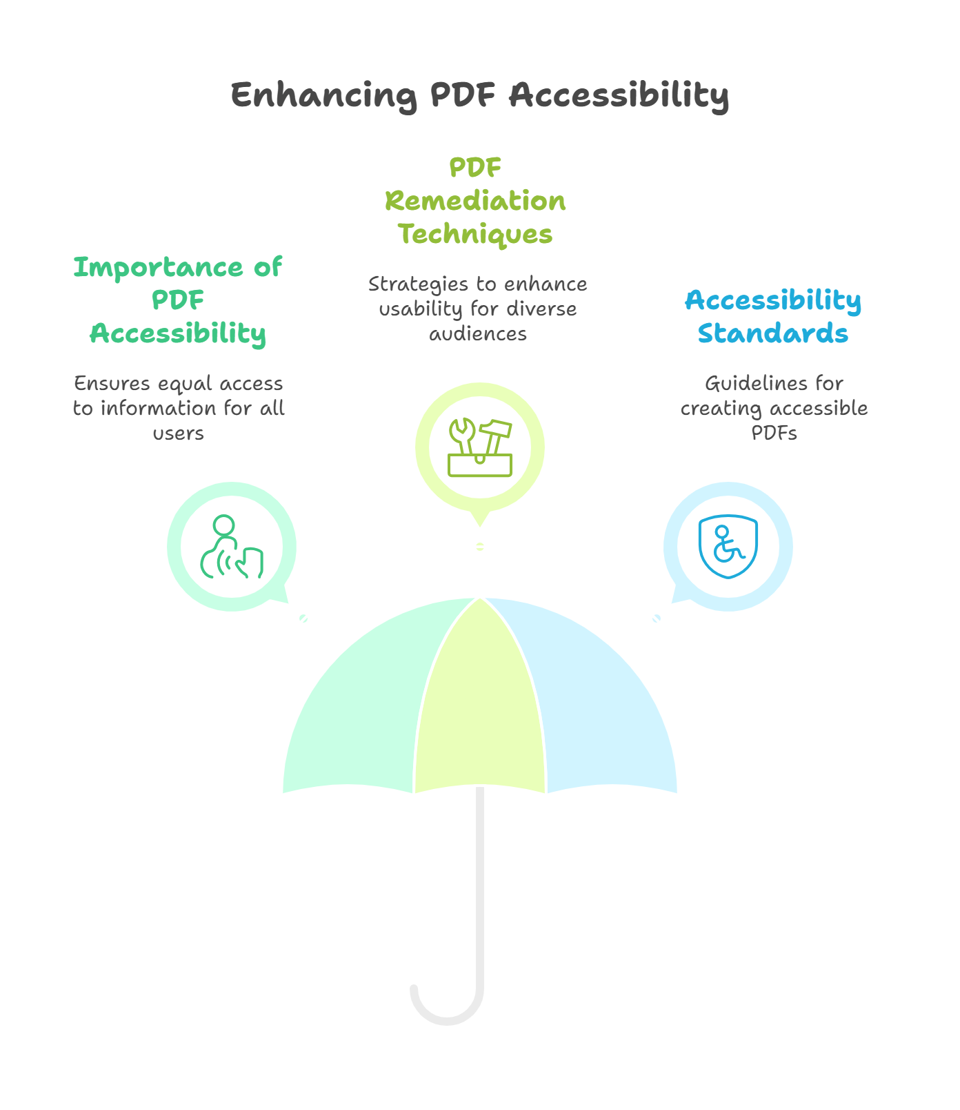 Understanding PDF Remediation