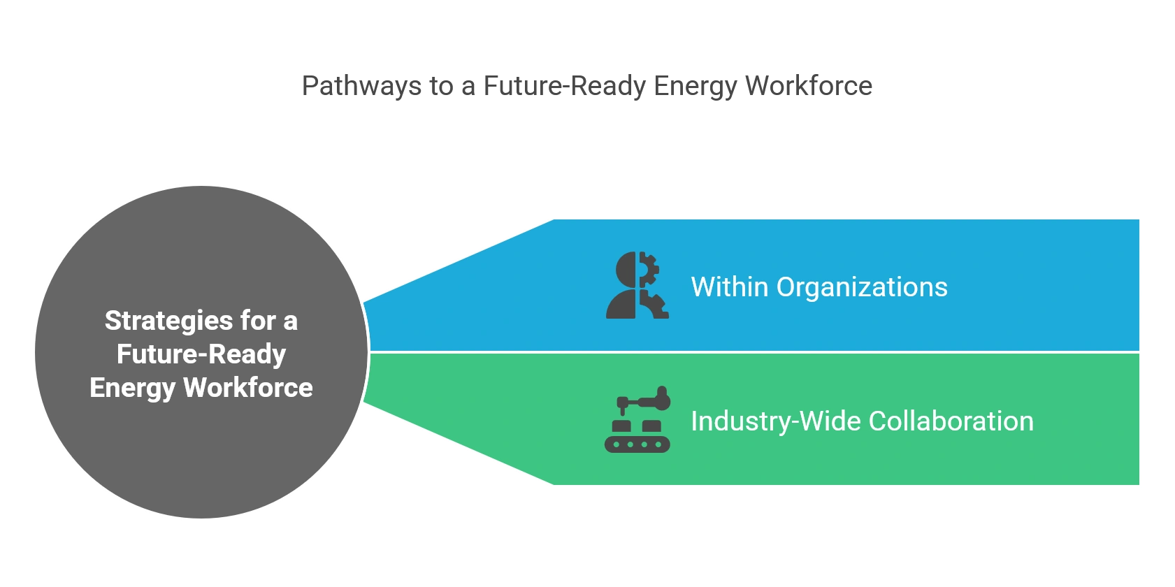 Strategies for a Future-Ready Energy Workforce
