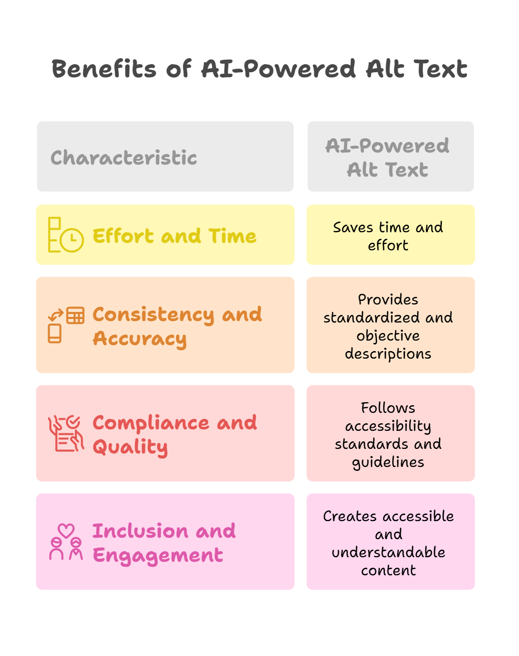 What are the Benefits of AI-Powered Alt Text for Content Accessibility?