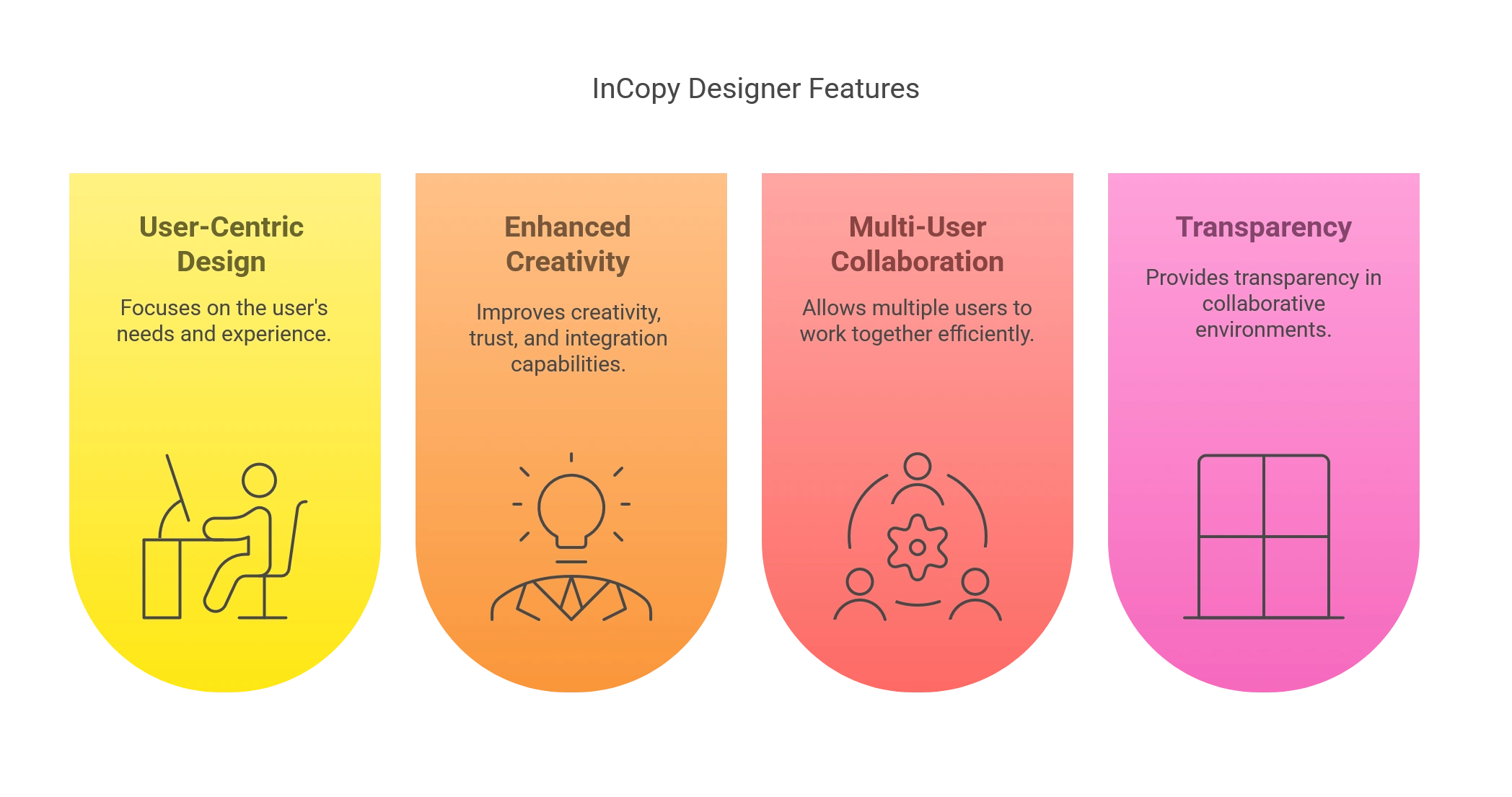 What Makes InCopy Designer User-Friendly?