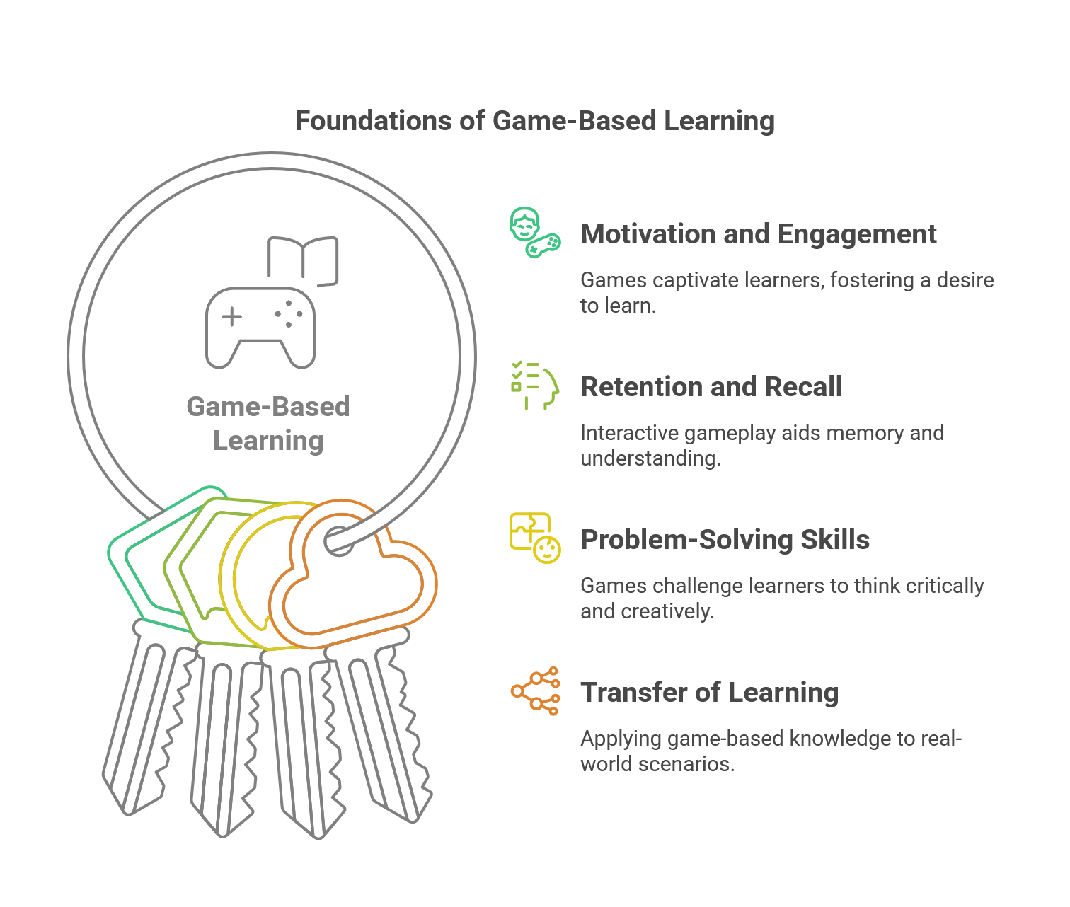 How Game-Based Learning Enhances Learning Outcomes?