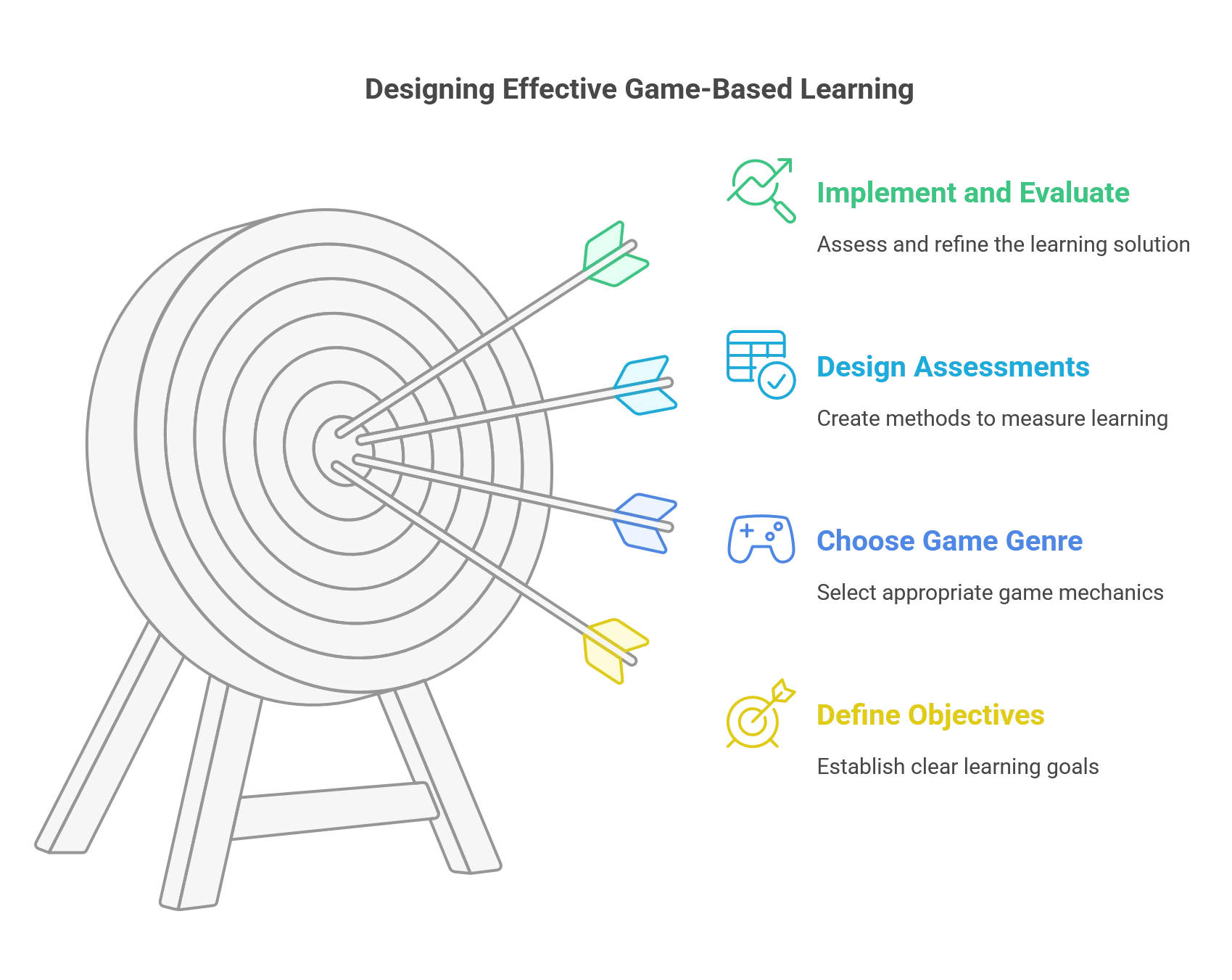 How to Design Effective Game-Based Learning Solutions?