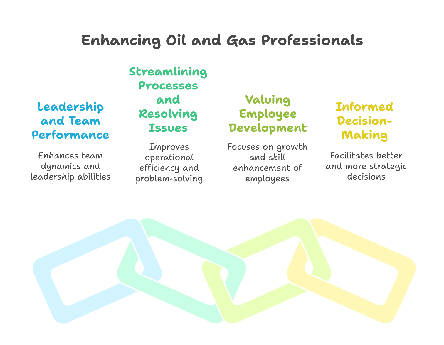 Importance of Soft Skills Training for Oil and Gas Professionals