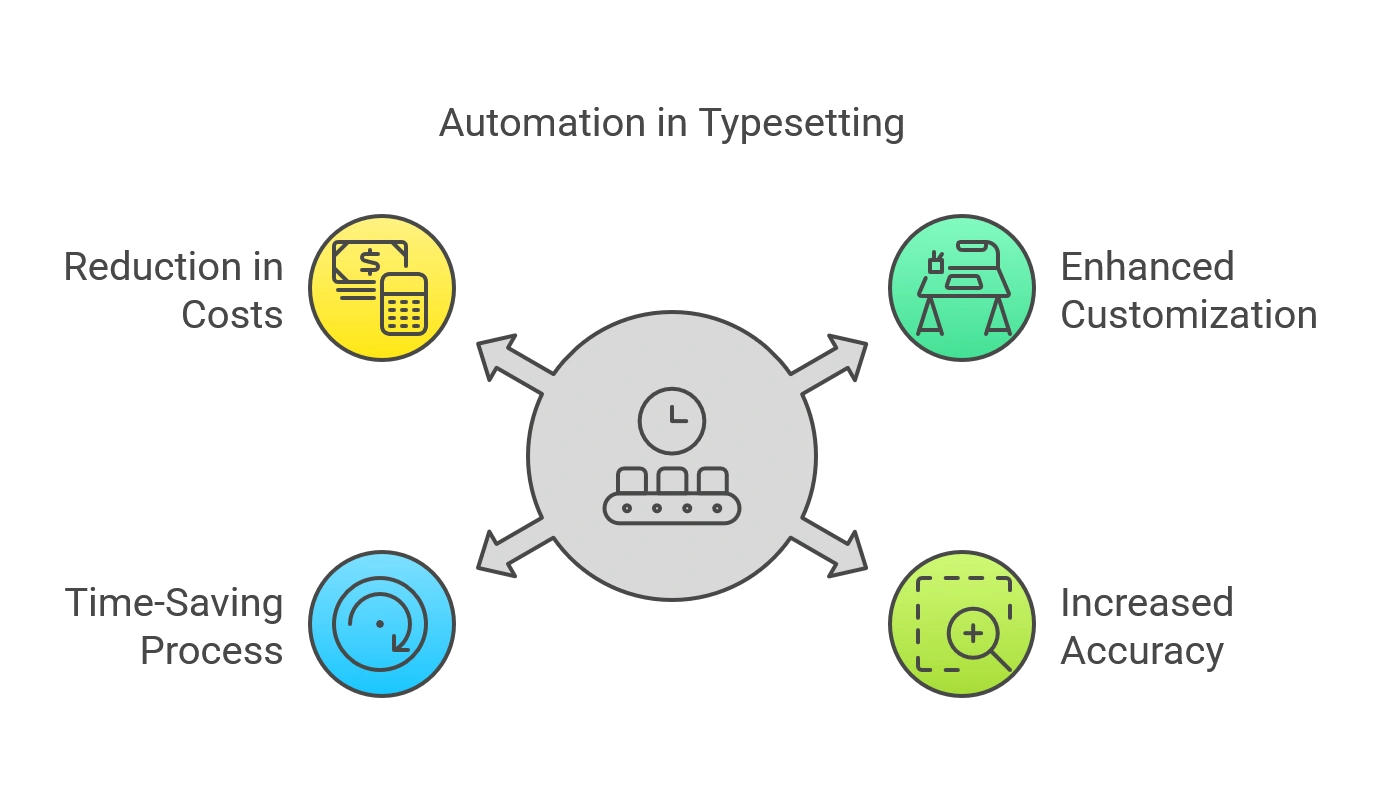 How is Automation Changing the Landscape of Typesetting?