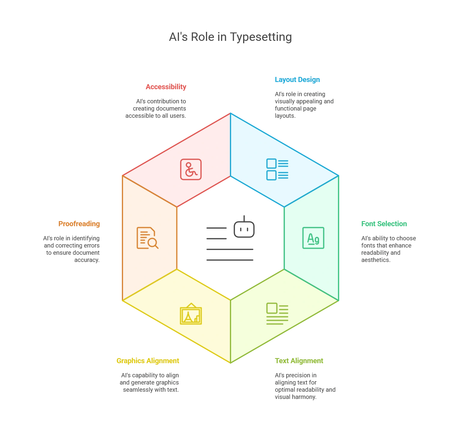 Role of AI in Typesetting Automation