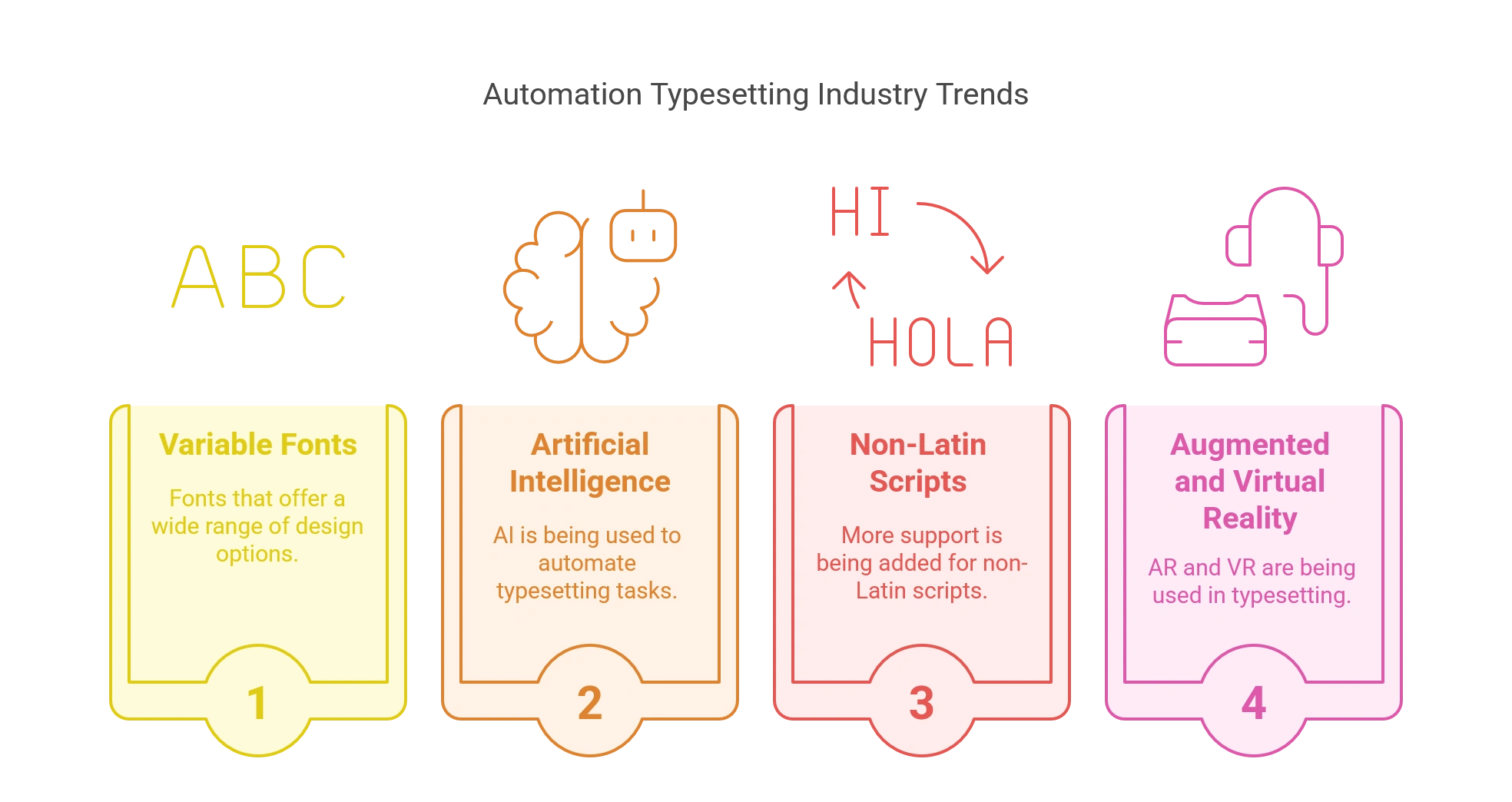 What are the Predictions and Trends in the Automation Typesetting Industry?