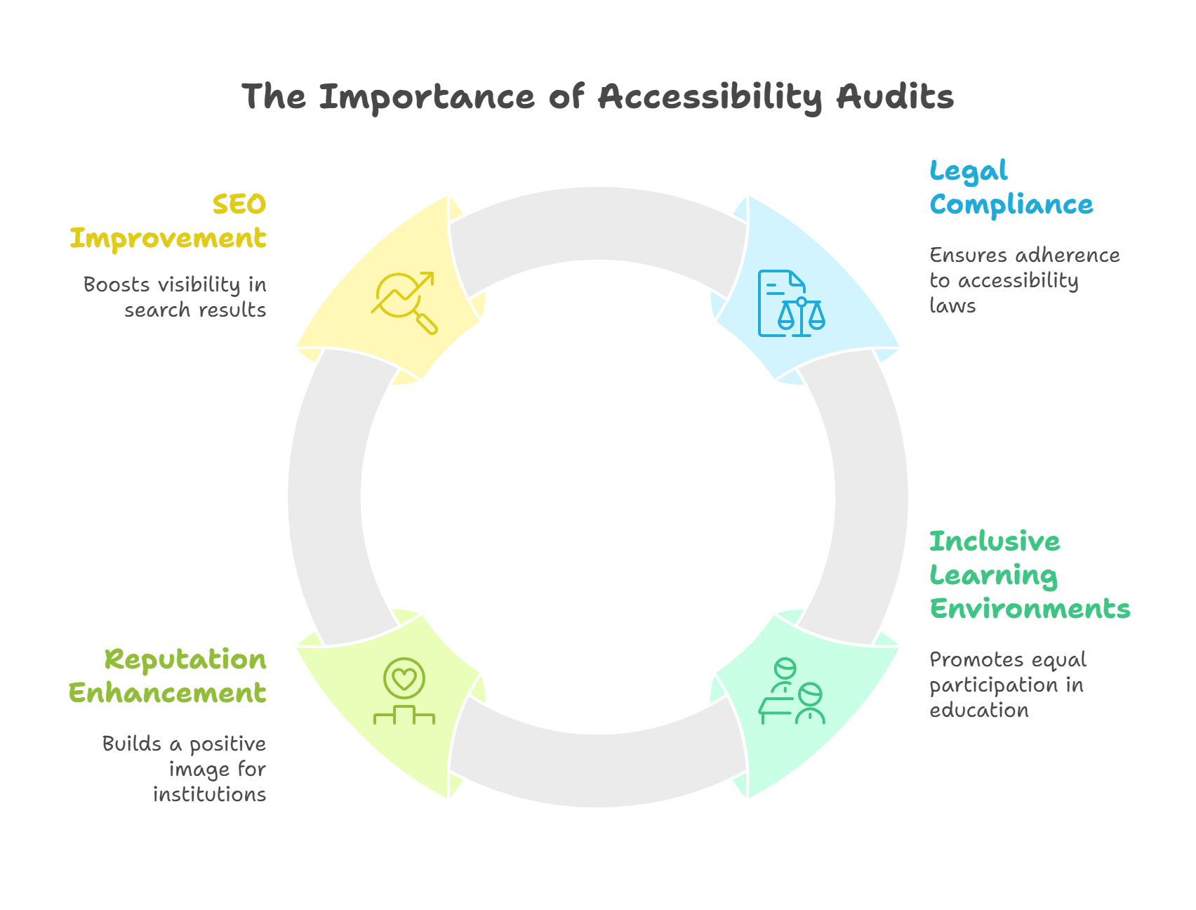 Why are Accessibility Audits Important?