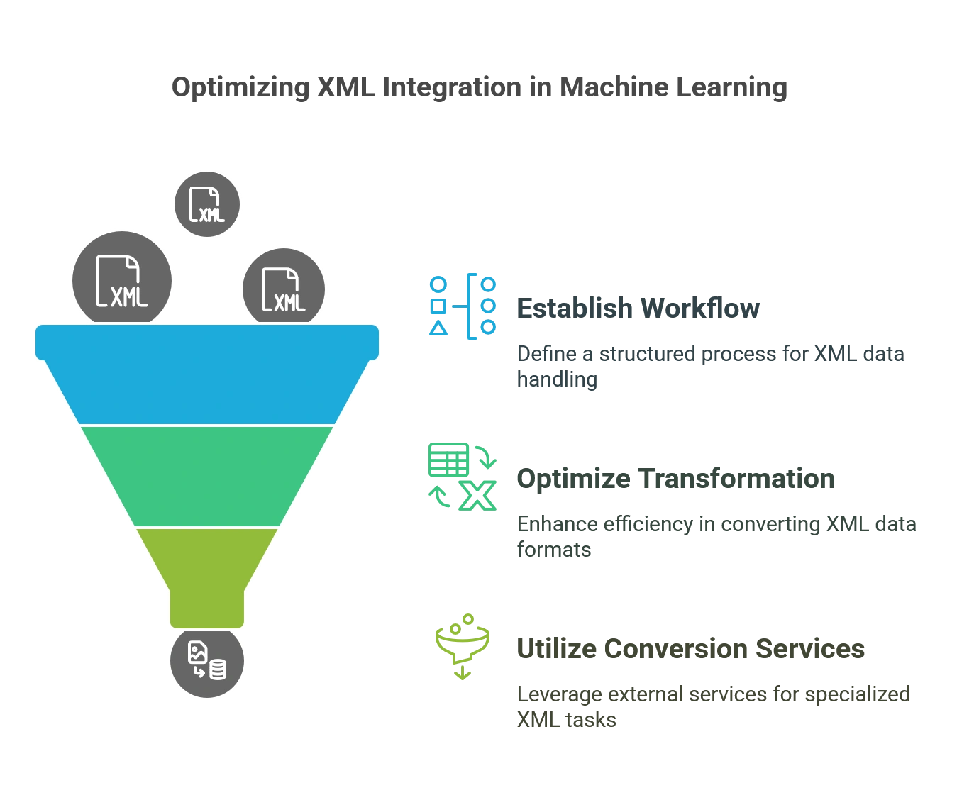 Best Practices for XML Content Integration in Machine Learning