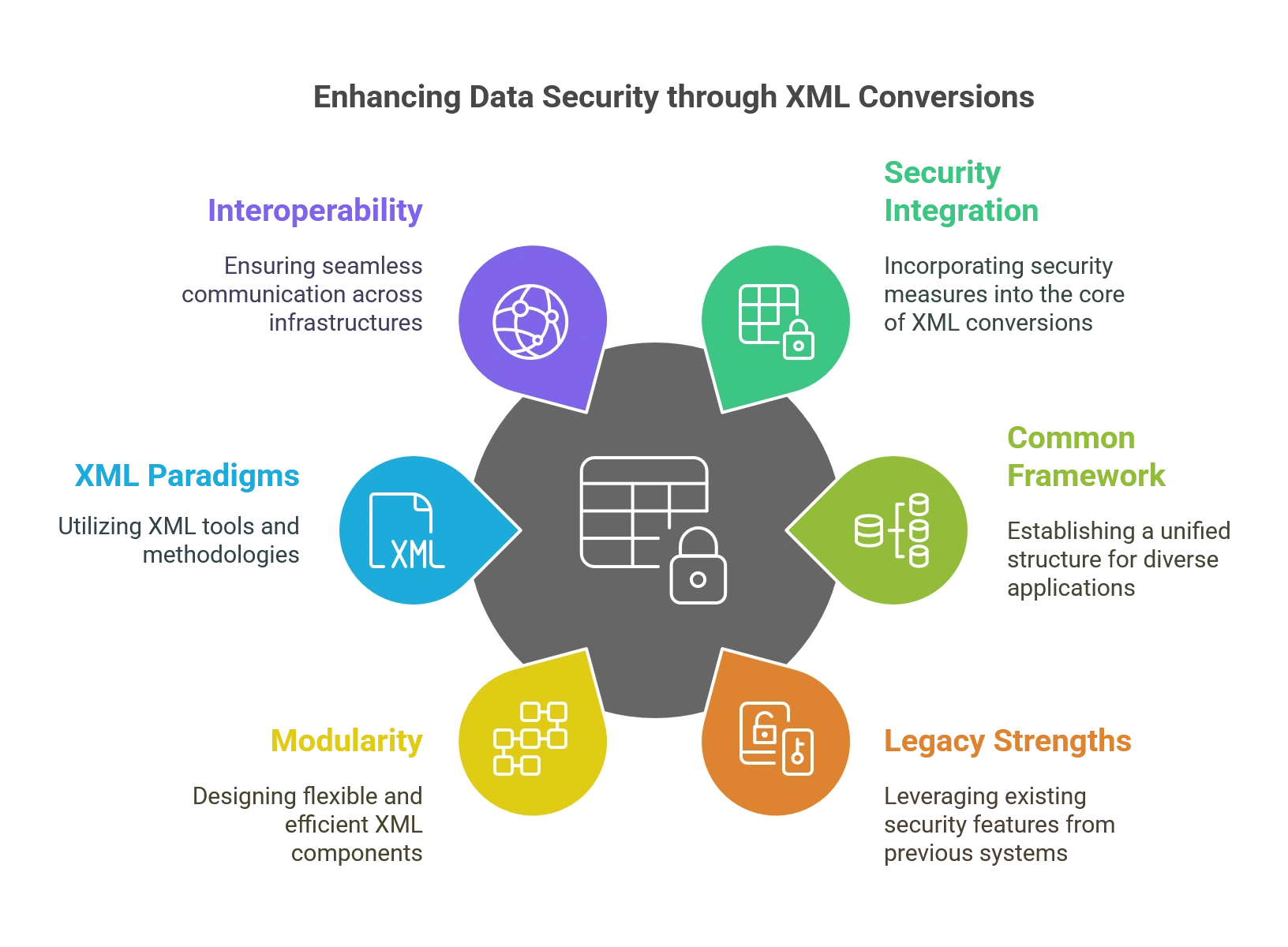 How XML Conversions Enhance Data Security?