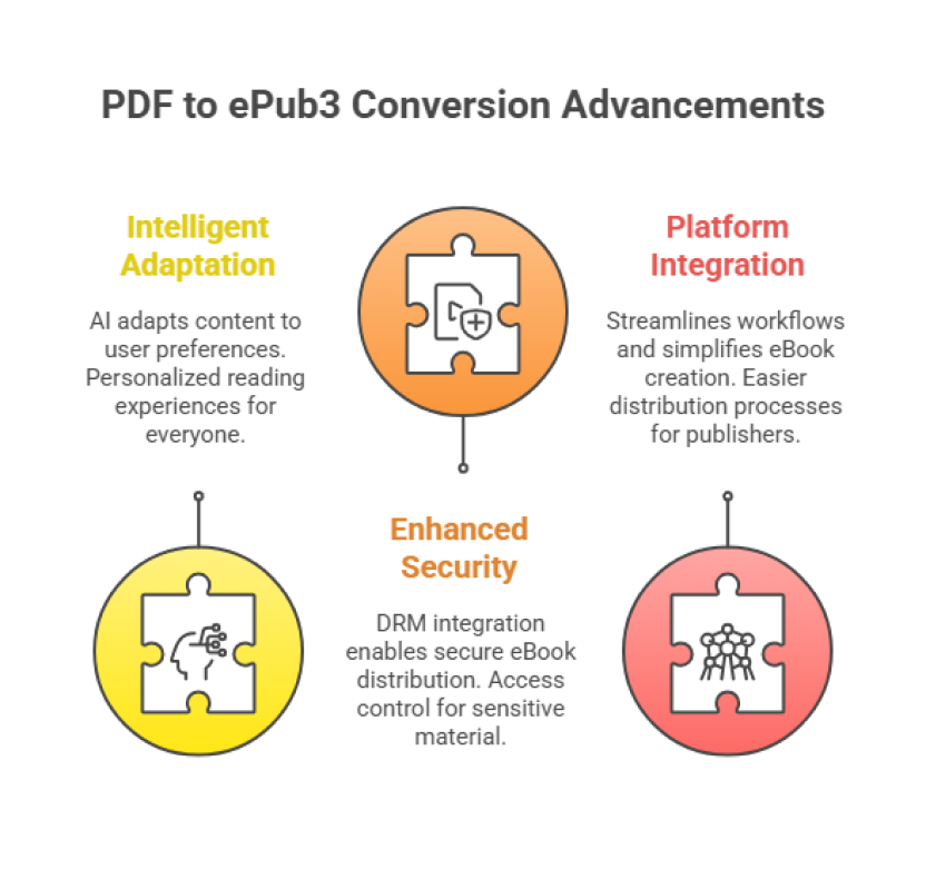 Beyond Conversion: Expanding the Possibilities