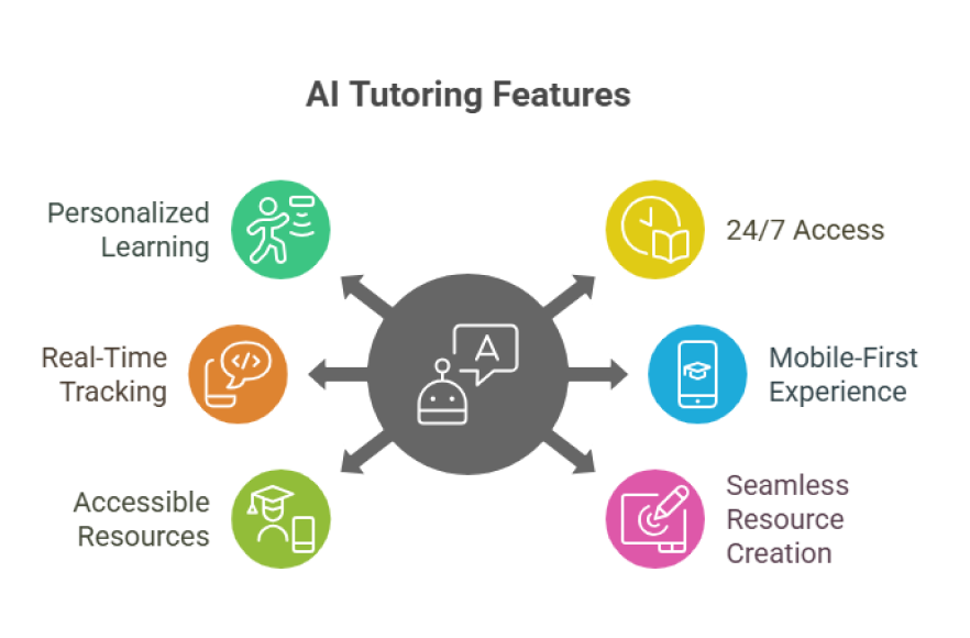 Best Features of AI-Powered Tutoring Solutions