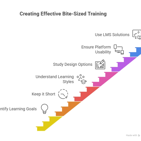Creating and Delivering Bite-Sized Learning for Enterprise Training