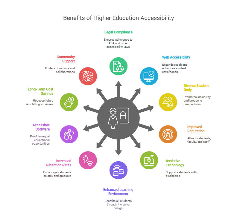 Things to Consider When Creating an Inclusive Curriculum