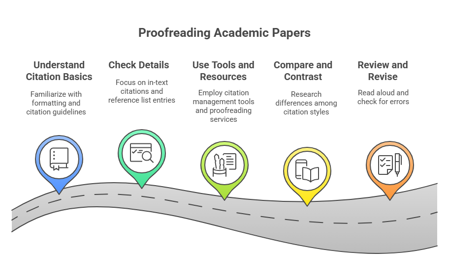 Top 5 Tips for Proofreading Academic Papers with Various Citation Formats