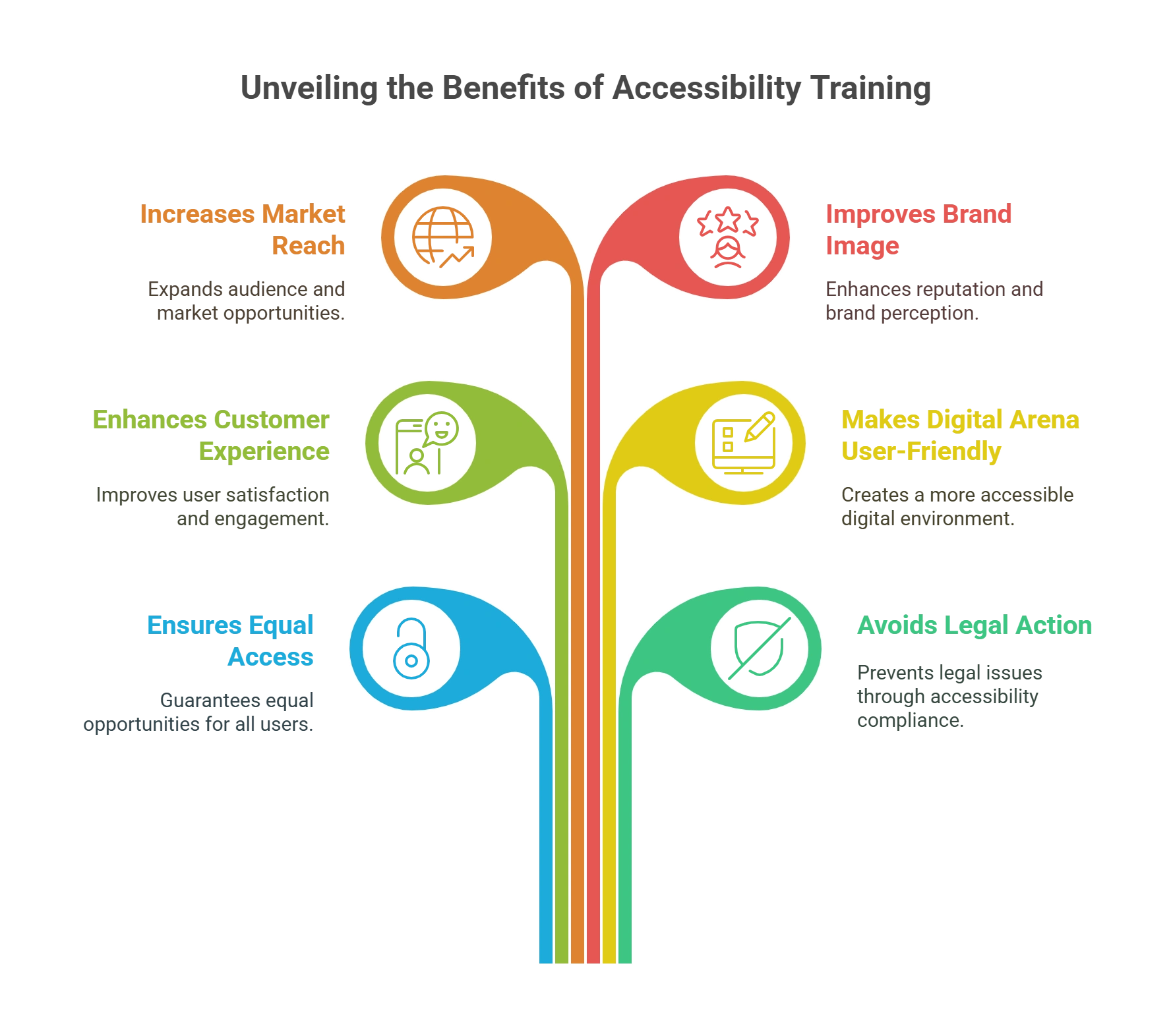 Why is Comprehensive Accessibility Training Important?