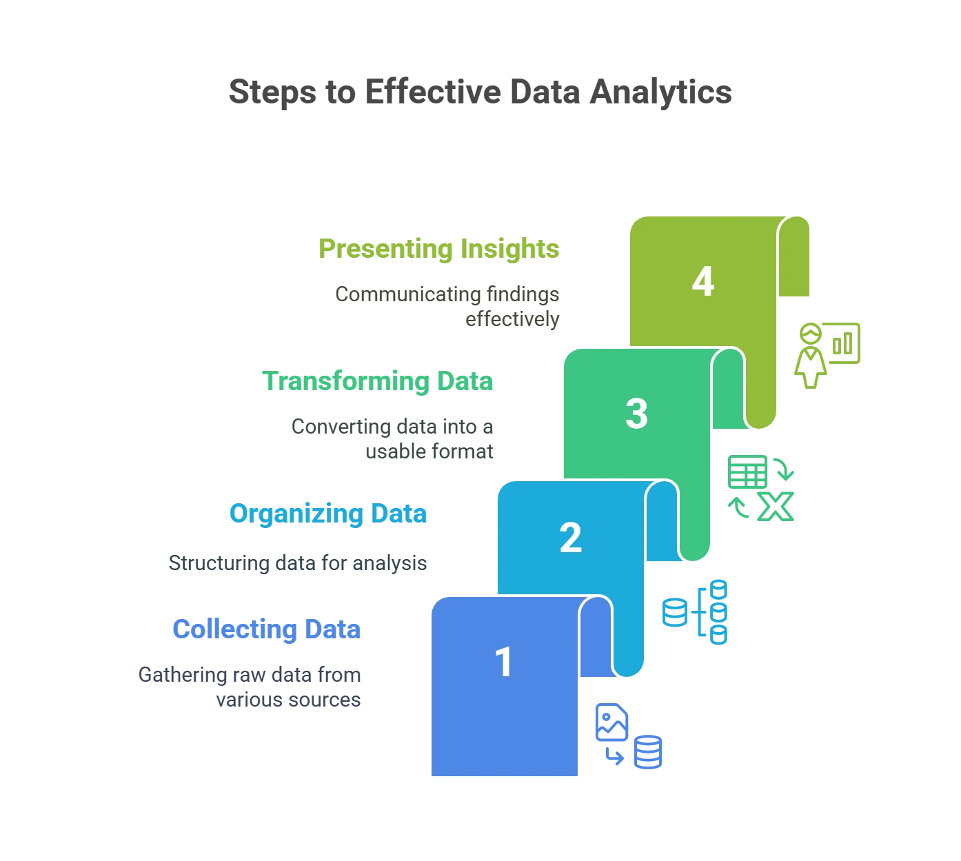 How Does Data Analytics Work?