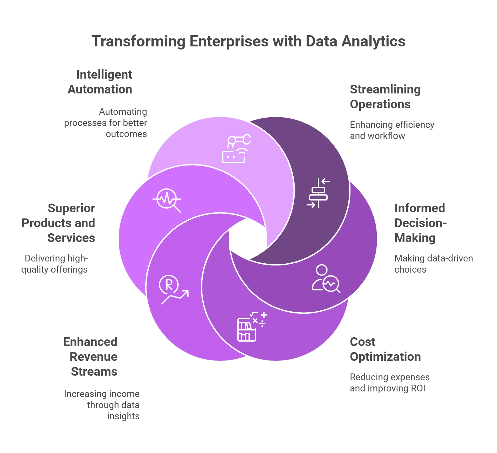 The Impact of Data Analytics as a Service on Enterprise Transformation