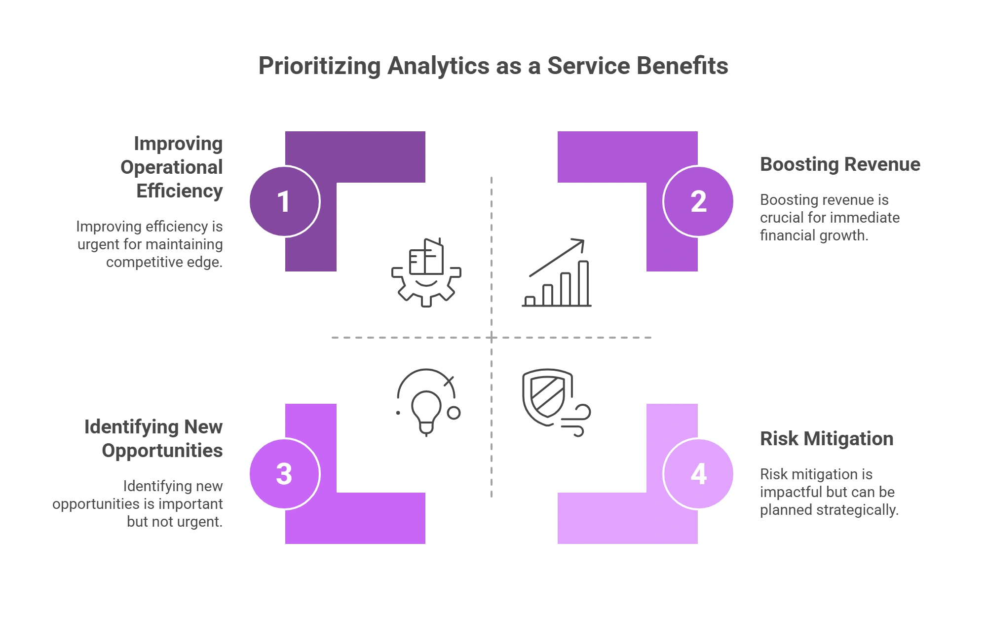Benefits of Prioritizing Analytics as a Service in Business
