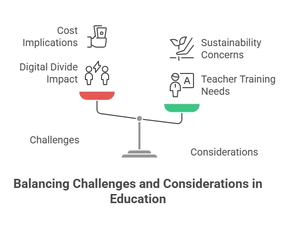Challenges and Considerations