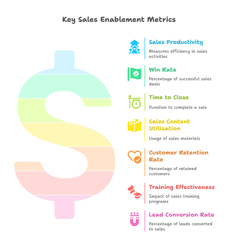 Significant Sales Enablement Metrics