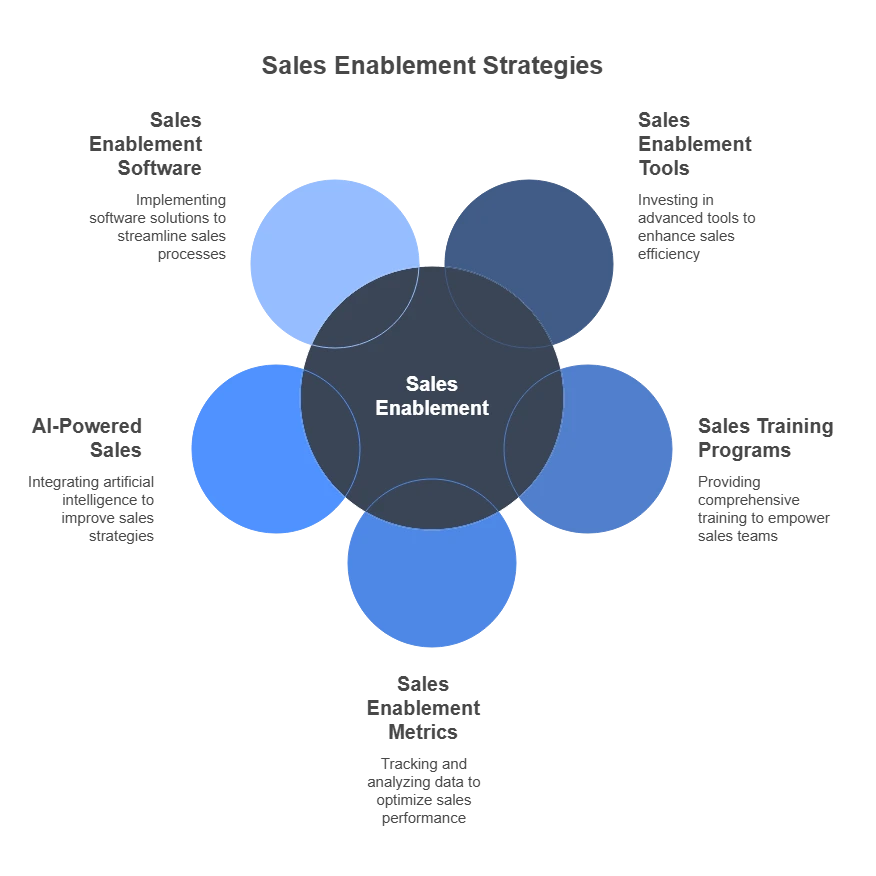 Five Best Practices to Adopt in 2025