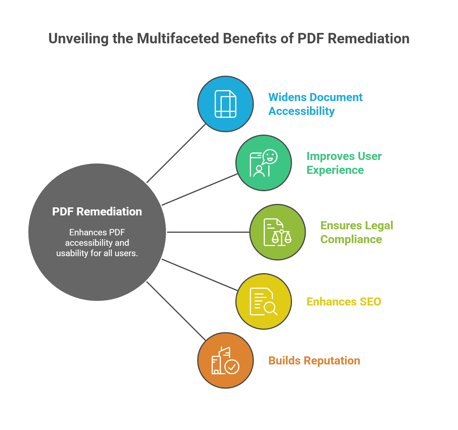 Benefits of PDF Remediation