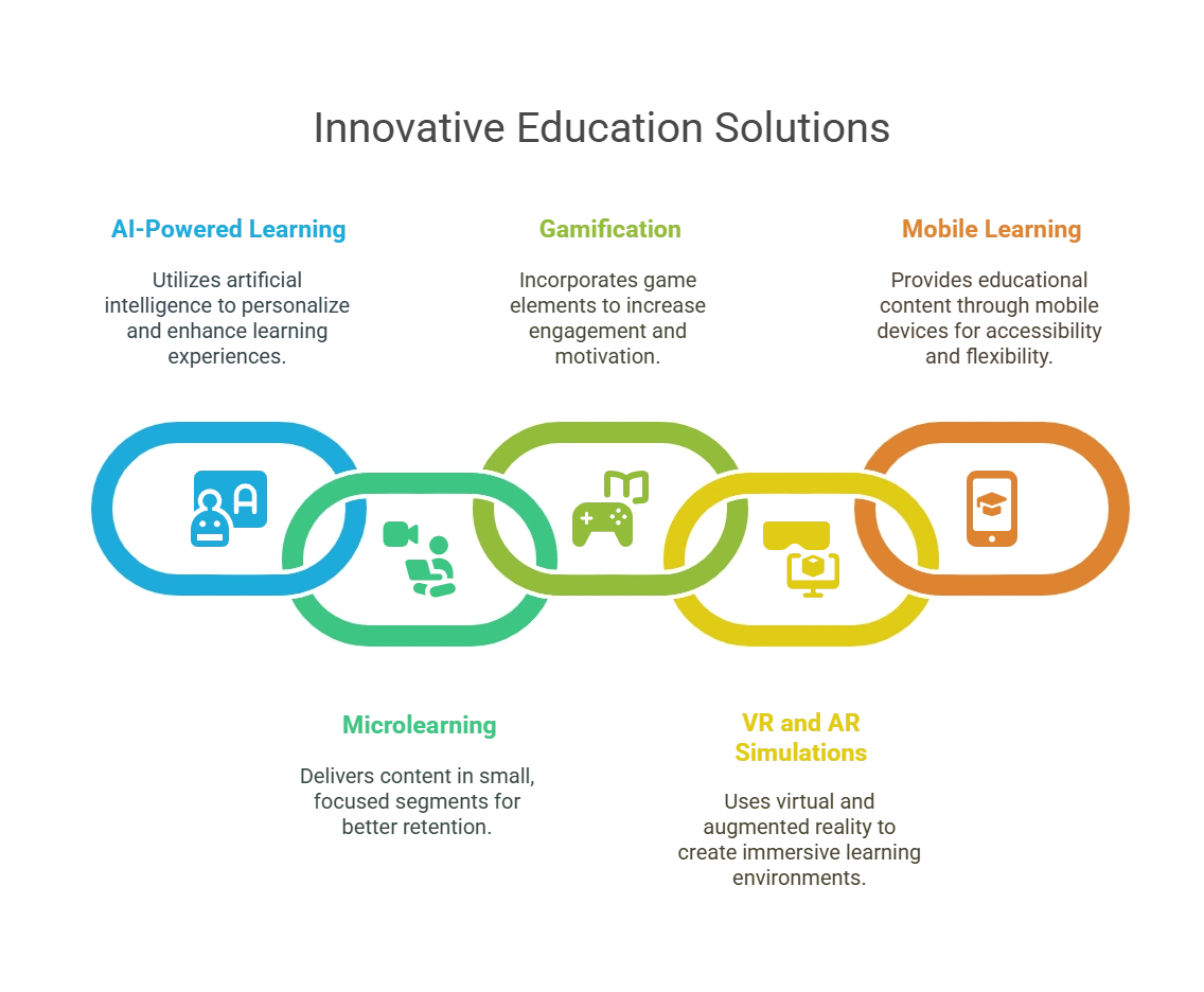 Top 5 Innovative Education Solutions for the Healthcare Industry