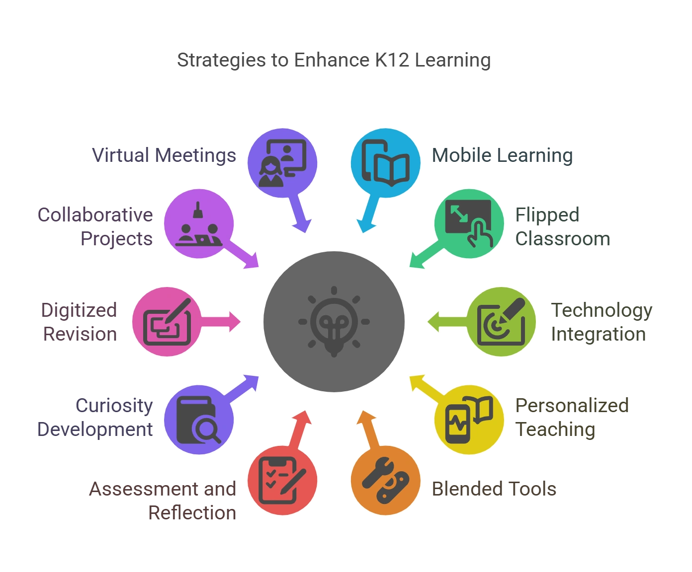 10 Ways to Upscale K12 Student Learning with Hybrid Learning Models