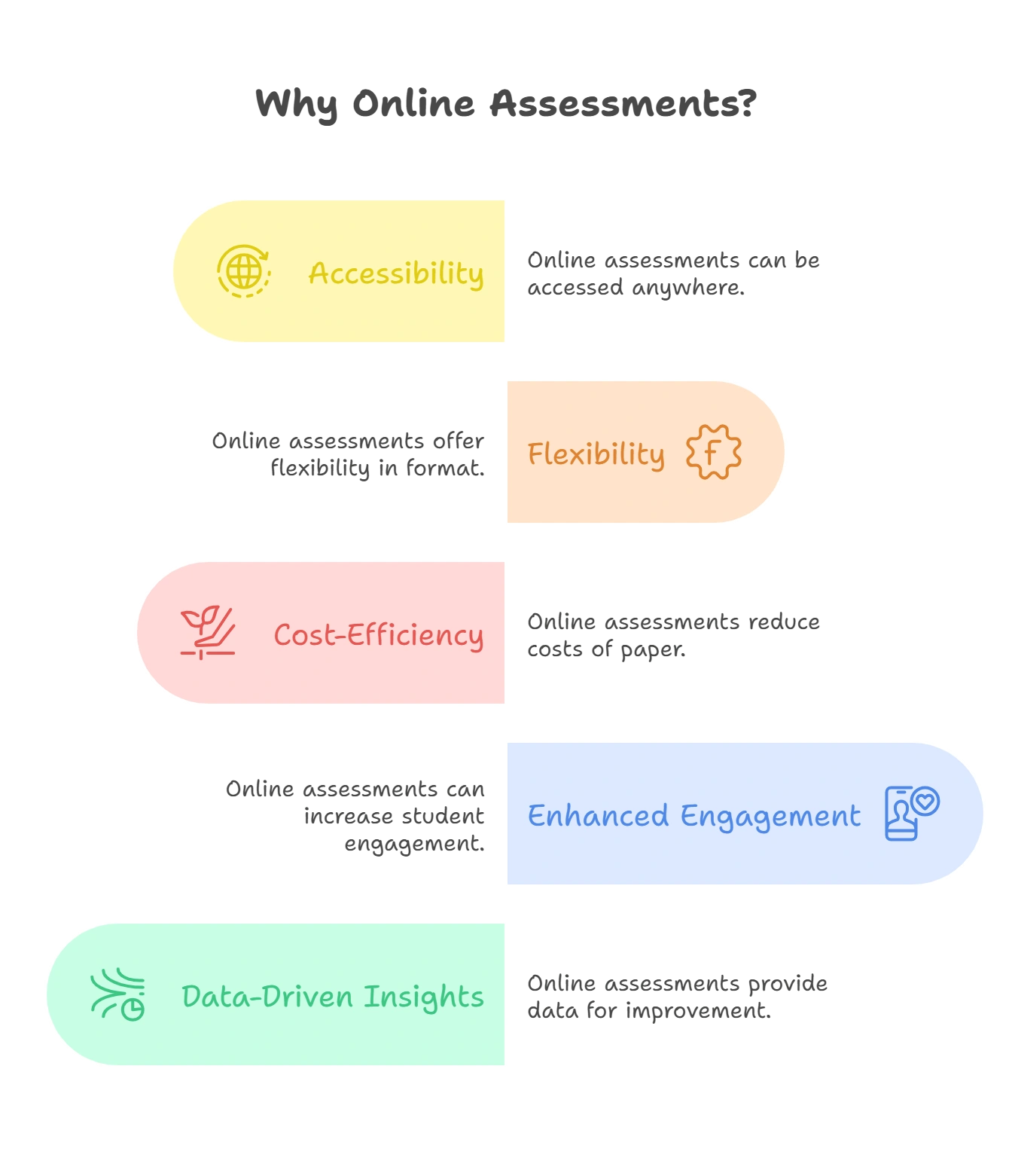 Why Online Assessment Matters?