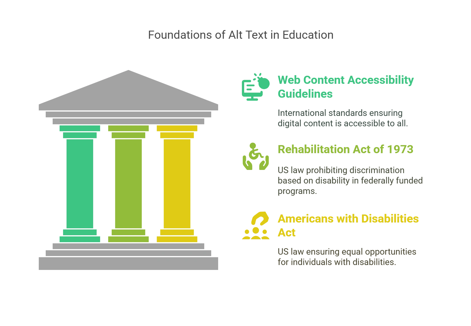 Legal Framework Surrounding Alt Text in Higher Education