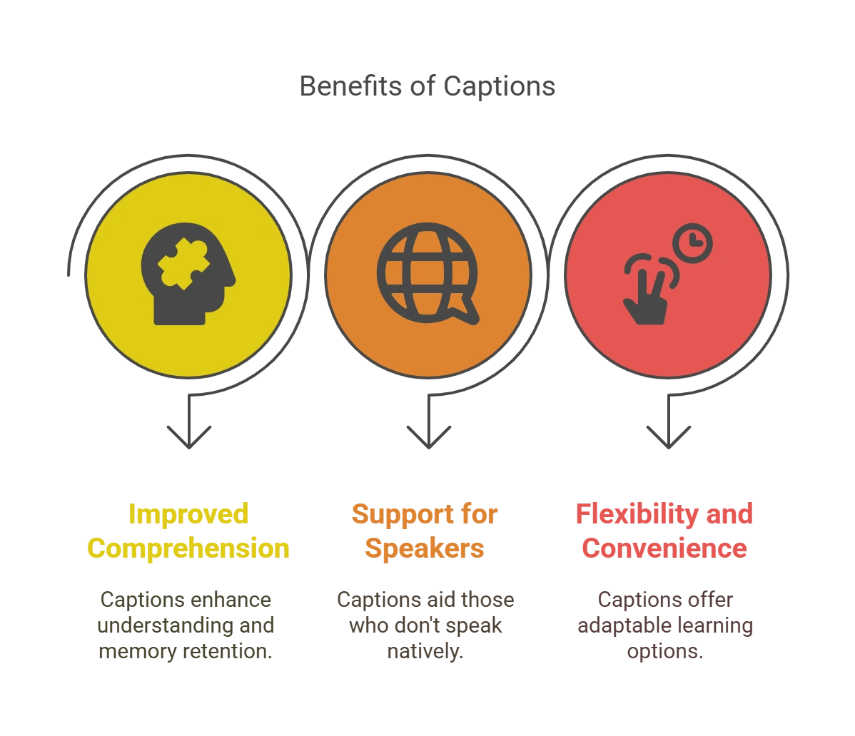 Captions for Inclusive Learning