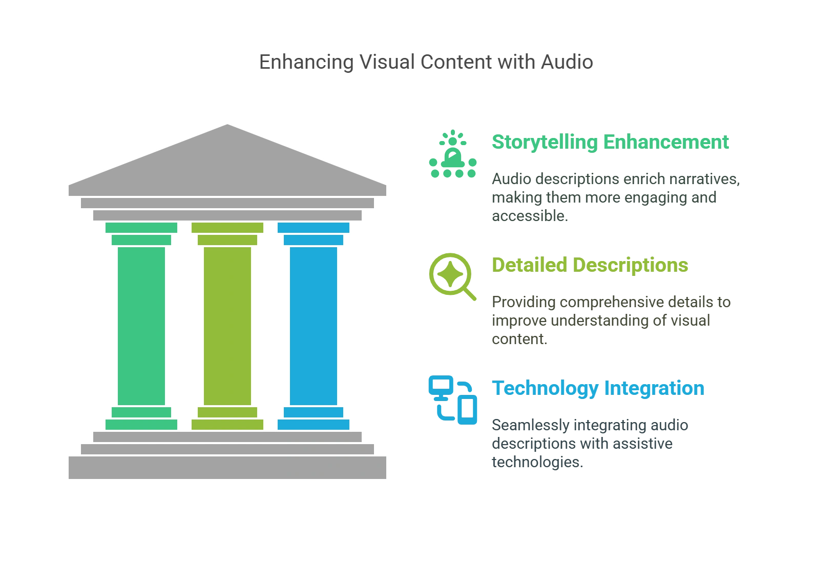 Audio Descriptions for Visual Content
