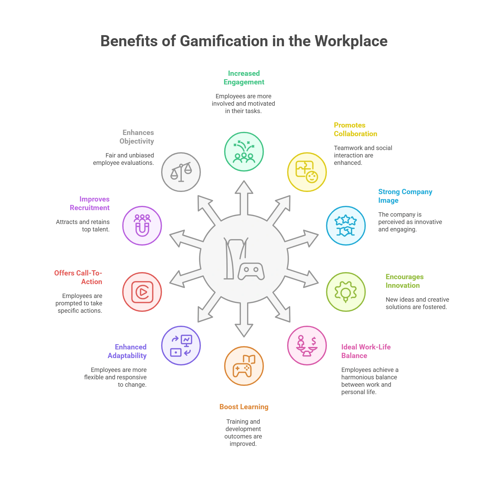 Top 10 Benefits of Gamification in the Workplace