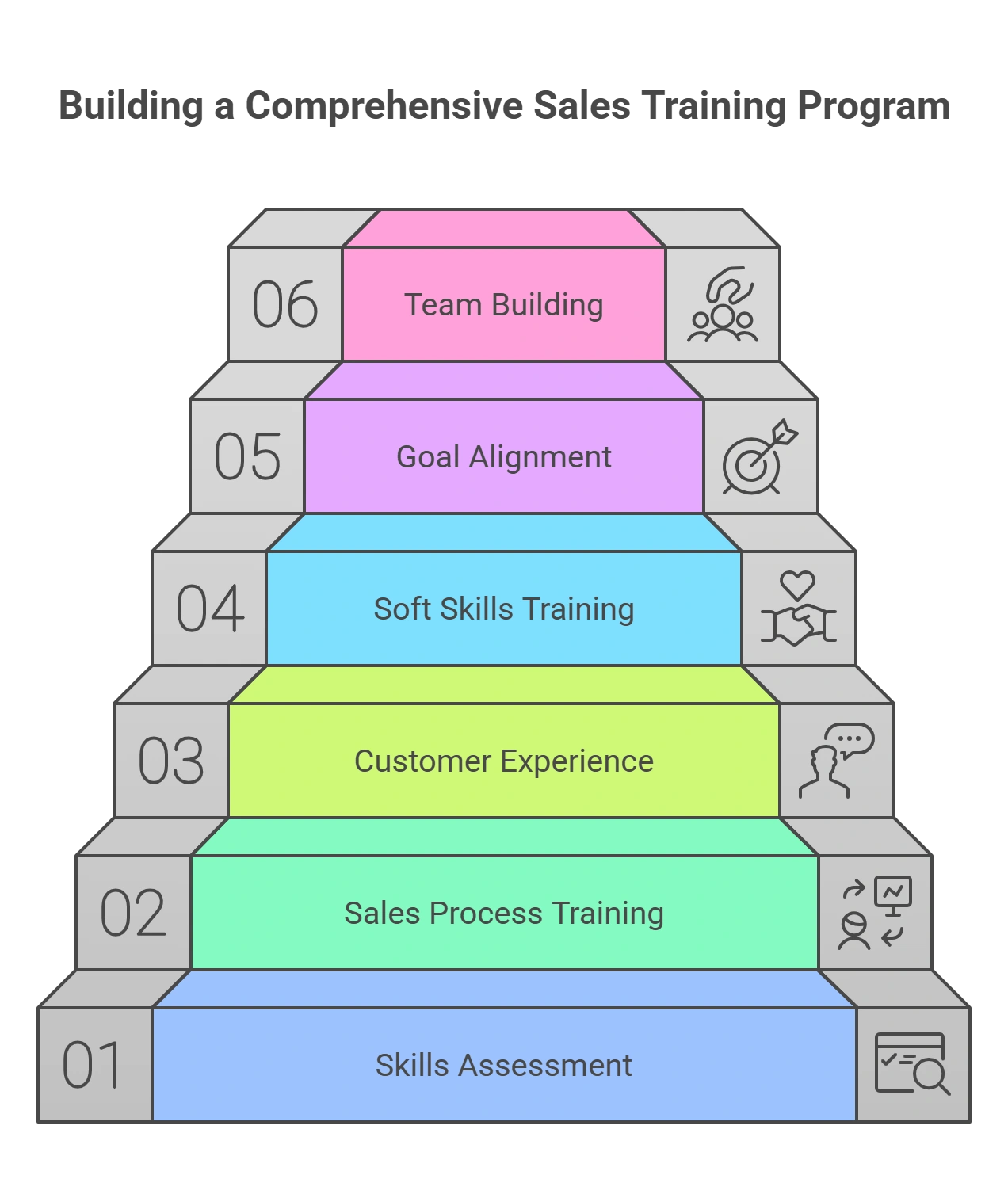 6 Crucial Elements You Need in Your Sales Training Program Checklist