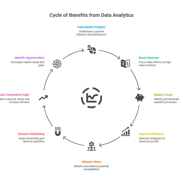 Key Benefits of Prioritizing Analytics as a Service in Business