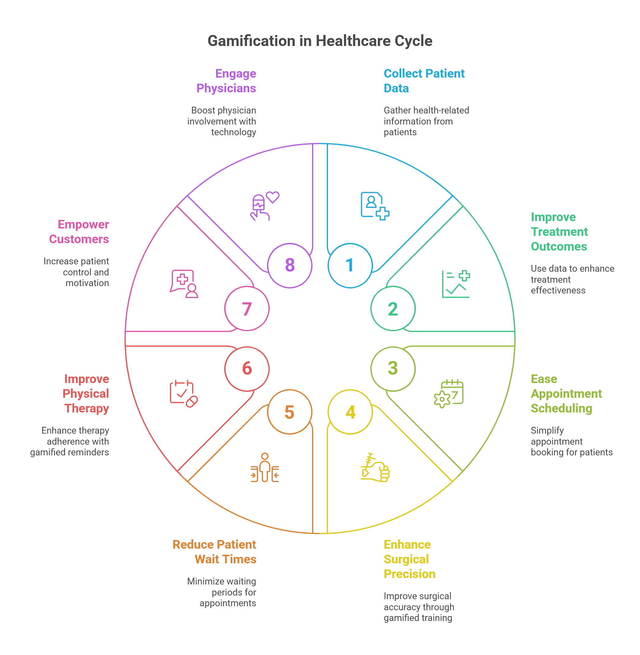 Top 8 Ways to Use Gamification in the Healthcare Industry