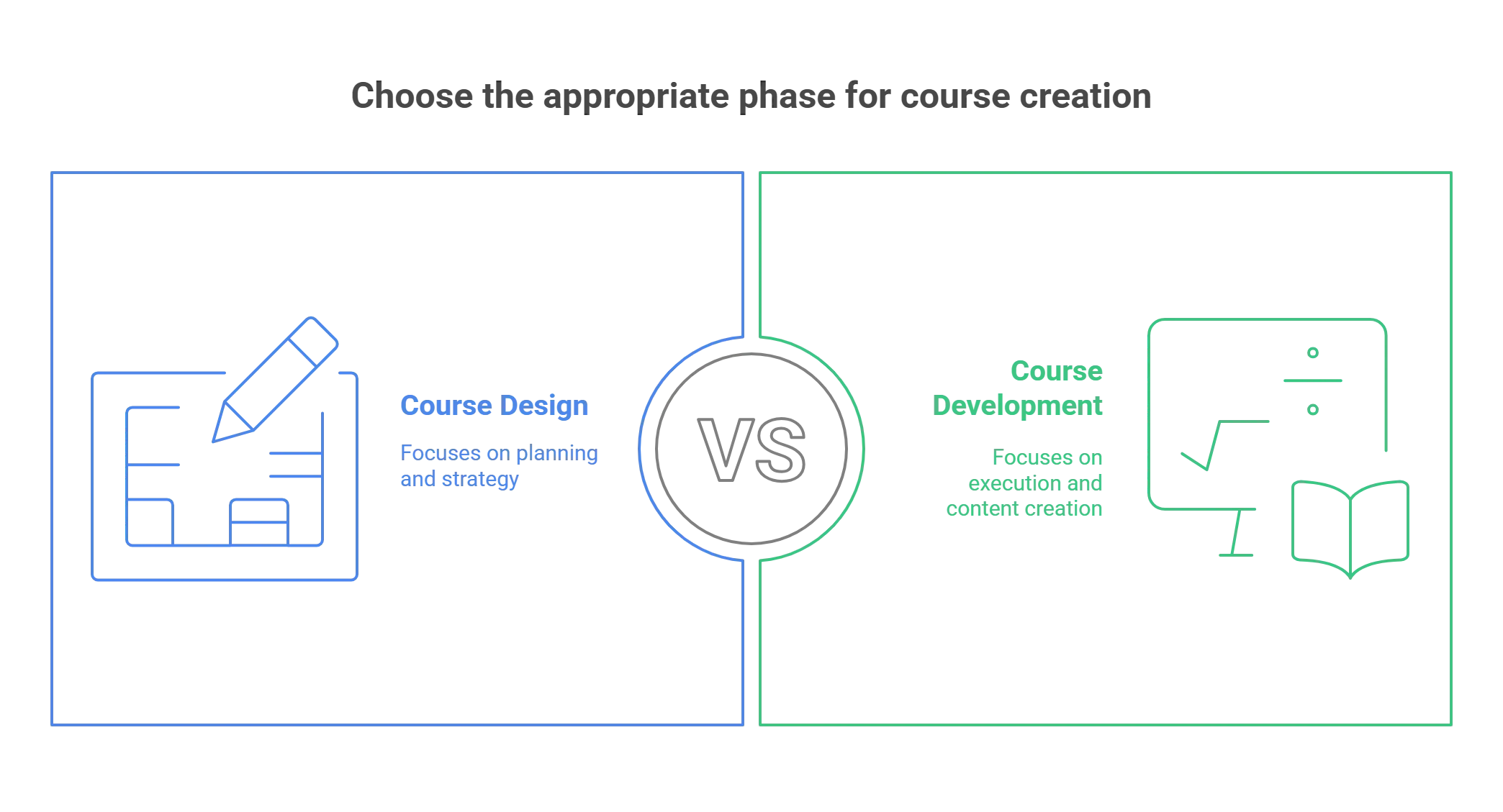 Course Design vs Course Development