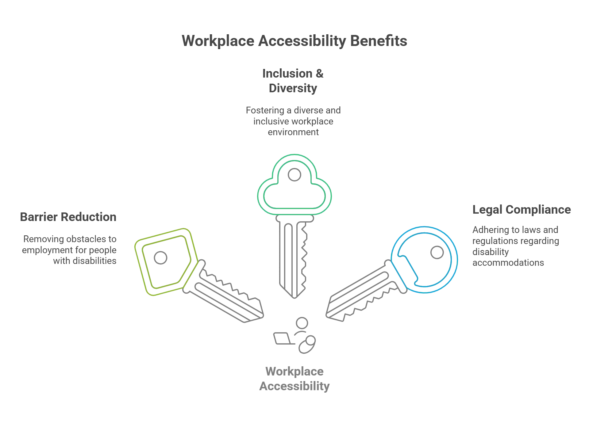 Why is Workplace Accessibility Important?