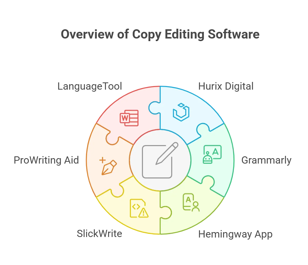 Best Copy Editing Software