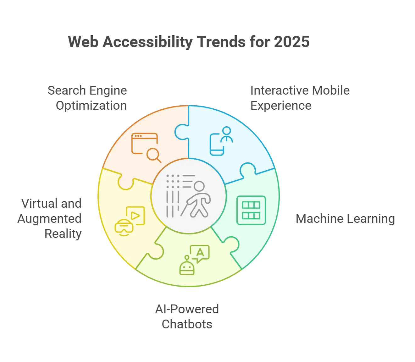 What are the Web Accessibility Trends for 2025?