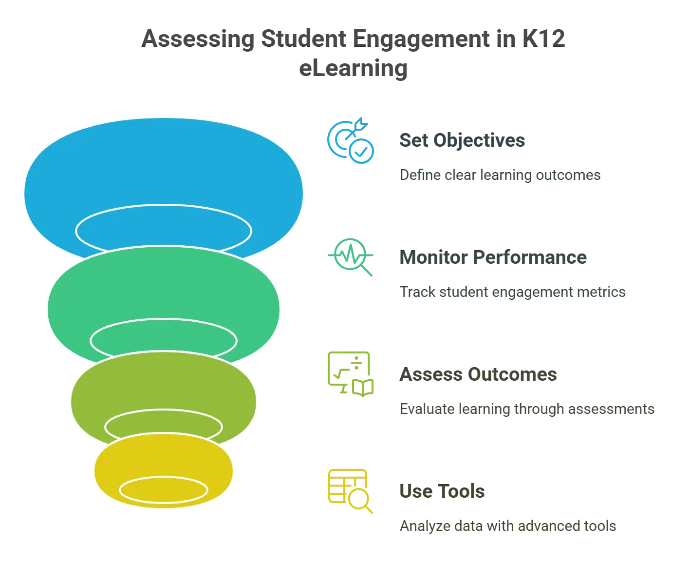 Tips to Assess the Rate of Student Engagement in K12 eLearning Platforms