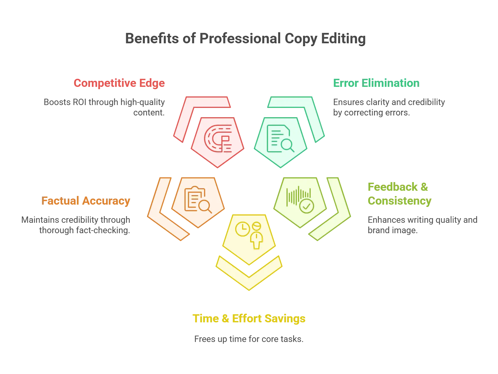 5 Benefits of Using Professional Copy Editing Services