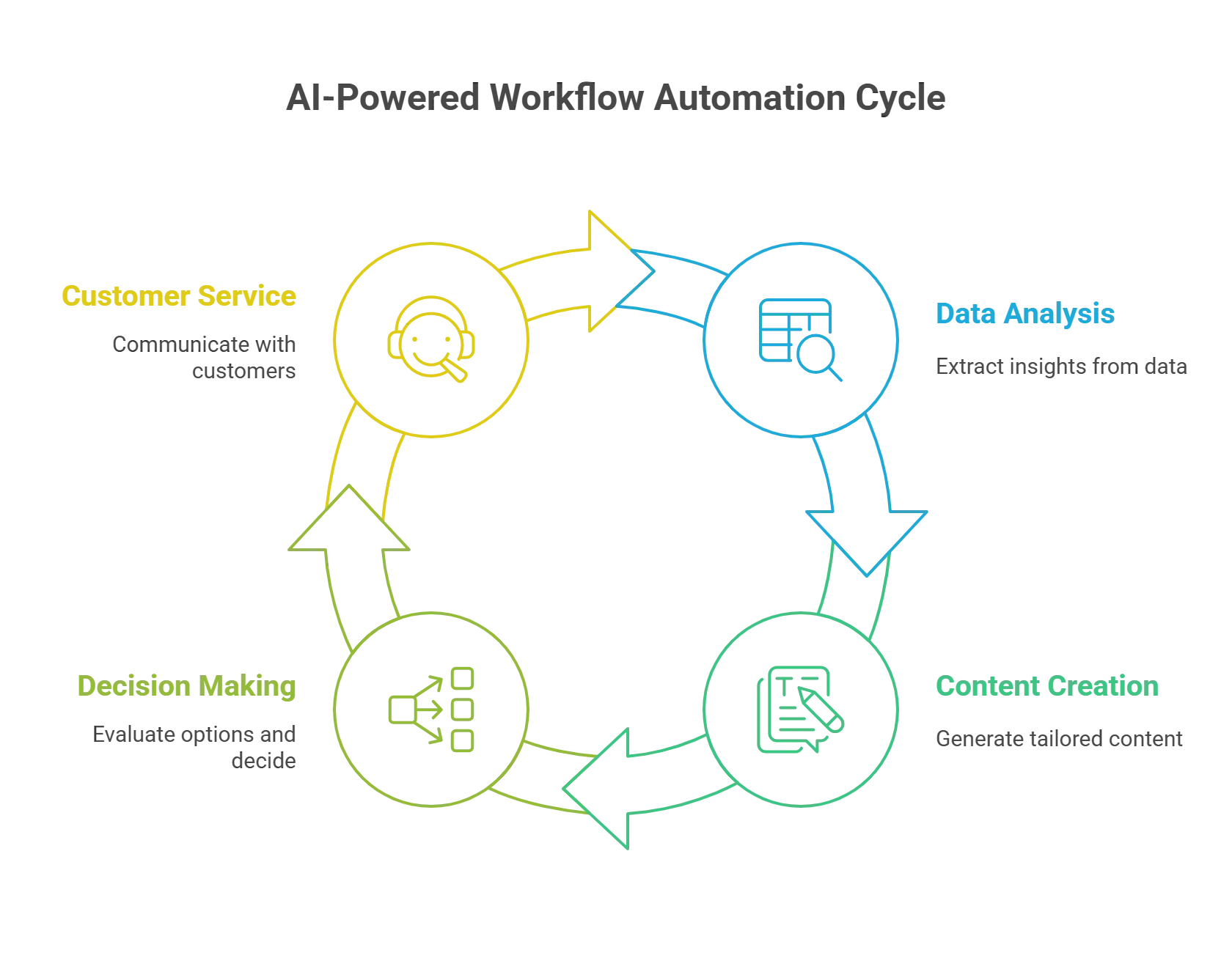 What is AI-Powered Workflow Automation?