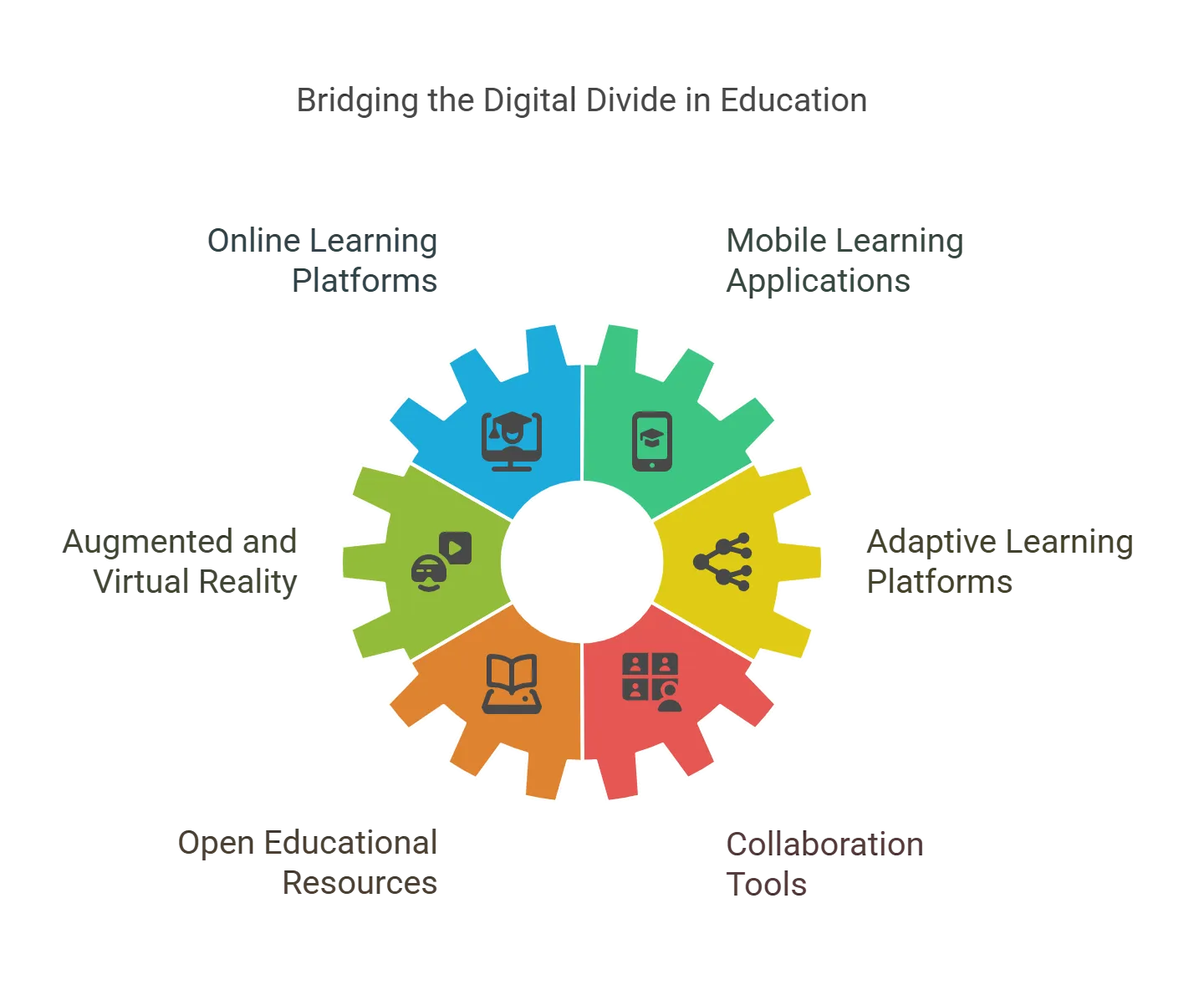 Top Resources for Inclusive Education Technology