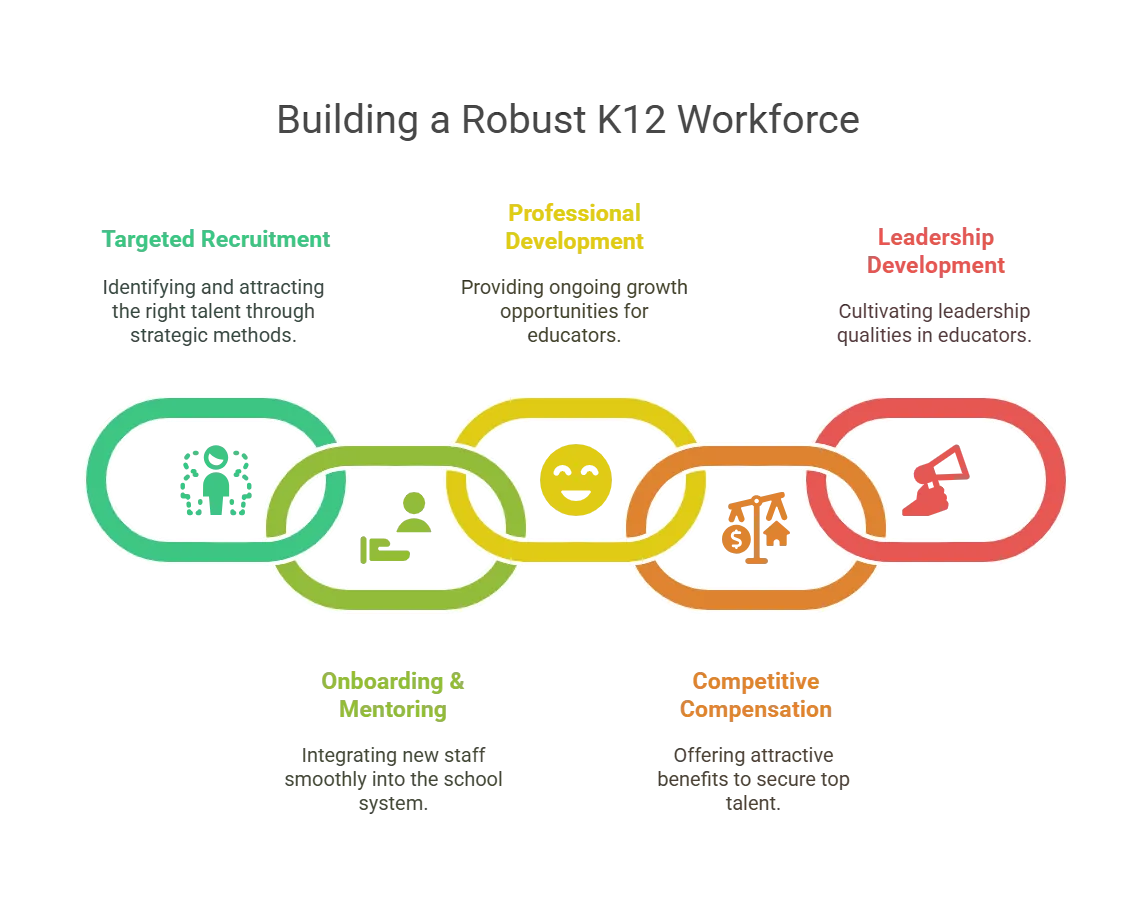 5 Crucial Education Procurement Strategies
