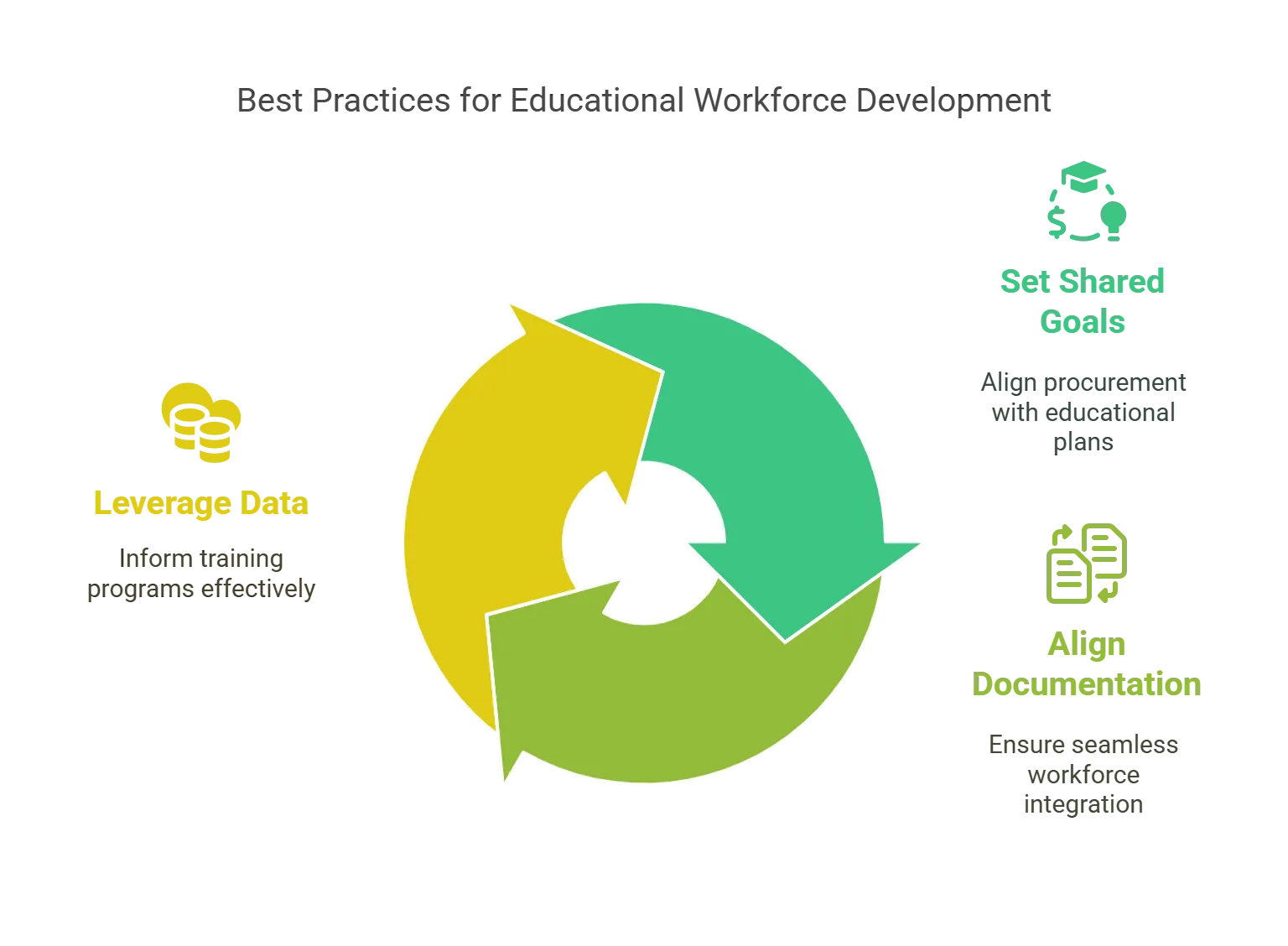 3 Best Practices for Building a K12 Educational Workforce